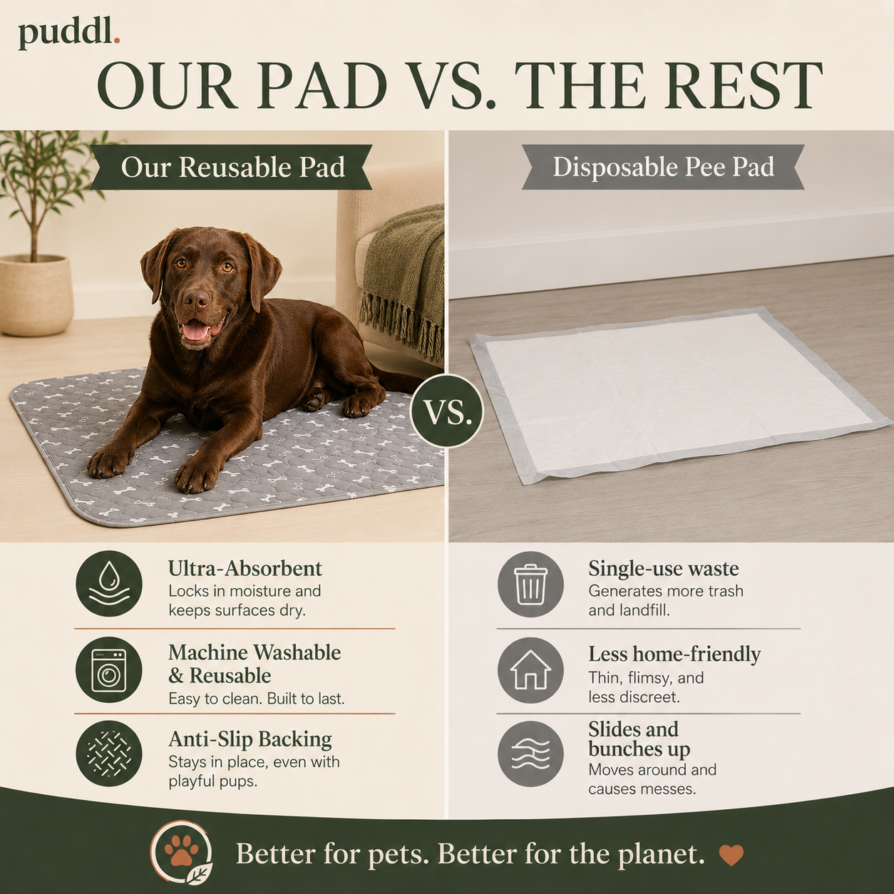 The Puddl Pad